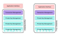 区块链线上产业链金融平台：重塑商业生态的新