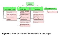 创建一个关于区块链平台数量的统计表格需要考