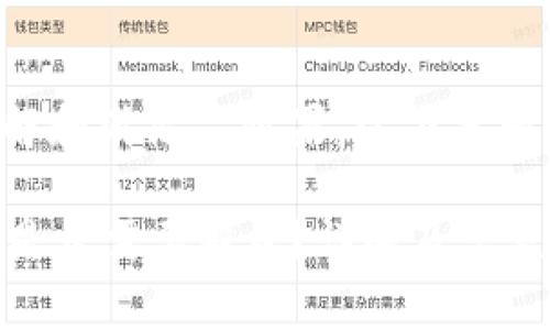 为了便于您理解和满足 效果,以下是相关格式的内容。
TPWallet转账是否需要授权?详解及常见问题解答