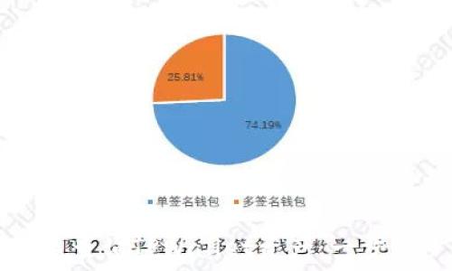   
如何快速查询TPWallet资产：一步一步指南