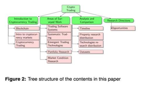 区块链物联网实时监控平台:重塑智能城市的未来