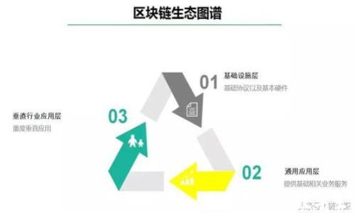 
区块链与公众平台的融合：改变未来的数字生态