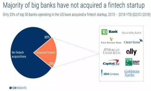   如何在TPWallet中添加ZSC智能链？ / 

 guanjianci TPWallet, ZSC智能链, 添加链, 区块链钱包 /guanjianci 

### 内容主体大纲

1. **引言**
   - TPWallet的介绍
   - ZSC智能链的背景

2. **为什么选择ZSC智能链？**
   - ZSC智能链的特点
   - 与其他智能链的对比

3. **TPWallet的功能和优势**
   - 多链支持
   - 用户友好的界面

4. **如何在TPWallet中添加ZSC智能链**
   - 第一步：下载和安装TPWallet
   - 第二步：创建或导入钱包
   - 第三步：添加自定义链
   - 第四步：输入ZSC智能链的相关信息
   - 第五步：完成添加

5. **在ZSC智能链上进行交易的注意事项**
   - 安全性
   - 手续费

6. **常见问题解答**
   - 常见错误及解决方案

7. **总结**
   - 回顾添加ZSC智能链的步骤
   - 未来展望

### 内容详细介绍

#### 引言

TPWallet是一款广受欢迎的区块链钱包，因其用户友好的界面和多链支持而受到用户青睐。随着区块链技术的发展，更多的用户希望在同一个钱包中管理不同的资产，而ZSC智能链的出现为用户提供了更多的选择和机会。

#### 为什么选择ZSC智能链？

ZSC智能链的特点
ZSC智能链是一个高效且可扩展的区块链平台，专注于智能合约和去中心化应用（DApps）。其高交易速率和低费用使其成为开发者和投资者的理想之选。

与其他智能链的对比
相较于以太坊，ZSC智能链的交易速度更快且费用更低，这对用户的吸引力无疑增加。此外，ZSC智能链的生态系统正在快速发展，吸引了诸多项目和开发者。

#### TPWallet的功能和优势

多链支持
TPWallet支持多个区块链资产的管理，使用户轻松管理不同类型的数字资产。用户无需下载多个钱包，只需一个TPWallet即可管理所有资产。

用户友好的界面
TPWallet具有清晰简洁的用户界面，即使是初学者也能轻松上手操作。此外，它还支持多语言，方便全球用户使用。

#### 如何在TPWallet中添加ZSC智能链

第一步：下载和安装TPWallet
首先，在官方页面下载TPWallet并根据提示进行安装。TPWallet支持手机和桌面版本，用户可以根据自己的需求选择合适的版本。

第二步：创建或导入钱包
安装完成后，用户需选择创建新钱包或导入现有钱包。若是新用户，建议创建新钱包并保管好私钥和助记词。

第三步：添加自定义链
在钱包界面中，寻找“添加自定义链”的选项，点击进入。

第四步：输入ZSC智能链的相关信息
用户需要输入ZSC智能链的网络名称、RPC URL、Chain ID等信息。确保输入的信息准确无误，以便于正常使用。

第五步：完成添加
确认所有信息无误后，点击“添加”按钮。稍等片刻，即可成功在TPWallet中添加ZSC智能链。

#### 在ZSC智能链上进行交易的注意事项

安全性
在进行交易时，用户需保证钱包的安全性，切勿泄露私钥和助记词。此外，交易前务必确认所有信息的准确性，以避免损失。

手续费
ZSC智能链的交易手续费相对较低，但用户仍需关注网络拥堵情况，以便选择合适的交易时机。

#### 常见问题解答

常见错误及解决方案
在添加ZSC智能链或进行交易时，用户可能会遇到一些错误。以下是一些可能的解决方案：
1. **网络连接问题**：确保设备连接稳定的网络。
2. **信息填写错误**：重新检查输入的ZSC智能链信息。
3. **软件更新**：确保TPWallet是最新版本，获取最佳体验。
4. **技术支持**：如问题持续存在，建议联系TPWallet的客服团队。

#### 总结

通过上述步骤，用户可以轻松在TPWallet中添加ZSC智能链，体验其带来的方便与优势。随着区块链的不断发展，掌握更全面的知识将使用户在这个领域更具竞争力。 

### 相关问题

1. **如何确保在TPWallet中添加链的安全性？**
2. **ZSC智能链和其他链相比的优势是什么？**
3. **TPWallet的多链功能如何影响用户体验？**
4. **在ZSC链上开发DApp需要注意哪些事项？**
5. **手续费如何影响ZSC链上的交易？**
6. **如何应对可能出现的网络拥堵问题？**
7. **未来ZSC智能链的发展趋势如何？**

每个问题的详细回答将以700字为标准，进行深入探讨。